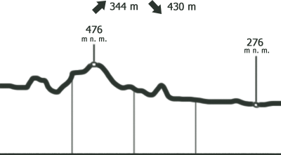 profil trasy